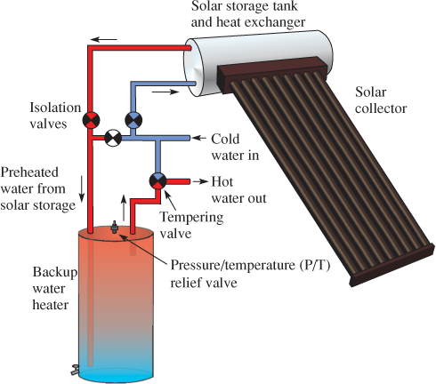 Calentador de agua termosifón 