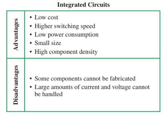 Las ventajas y desventajas de los circuitos integrados en comparación con los transistores.