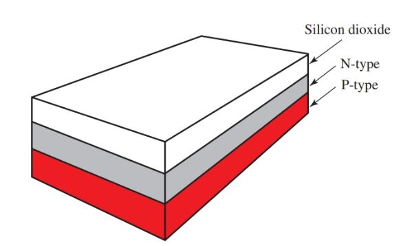 Se coloca una capa de dióxido de silicio sobre la capa de tipo N.