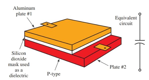 Los capacitores están hechos en un circuito integrado.