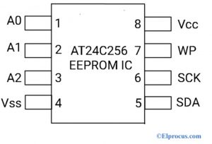 Diagrama de pines de la EEPROM AT24C256