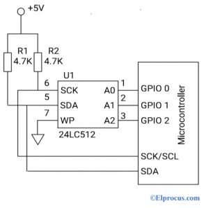 Interfaz con el microcontrolador