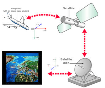 Sistemas de navegación y posicionamiento/GPS