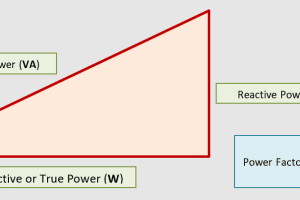 Cálculo de potencia de CA trifásica
