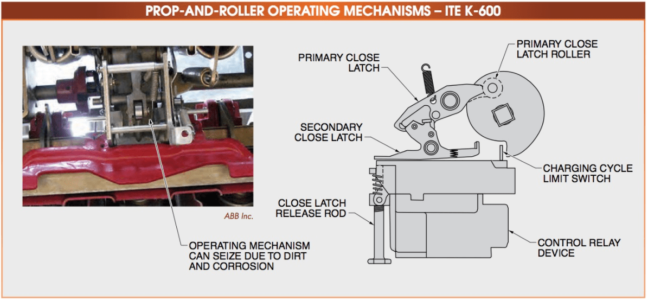 Westinghouse/Cutler-Hammer DS Mecanismo de disyuntor de voltaje medio/principio de funcionamiento/operación