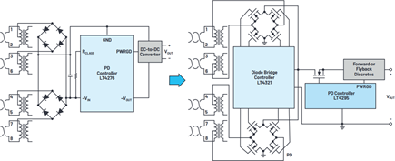 Rectificación de diodo tradicional vs control a través de un regulador de puente de diodo
