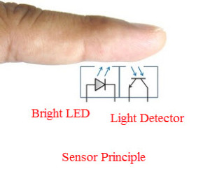 Principio del sensor de frecuencia cardíaca