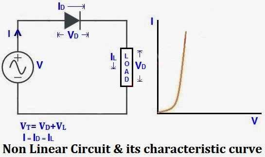 circuito no lineal
