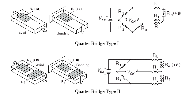 Galga extensiométrica de cuarto de puente tipo I y tipo II
