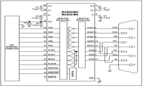 Diagrama de interfaz de cable RS-232
