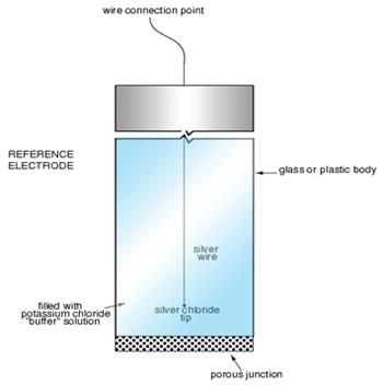 Un electrodo de referencia