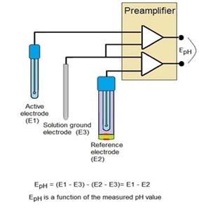 Preamplificador