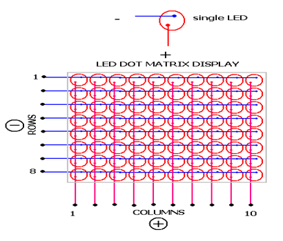 Diagrama de la matriz LED 8X8 usando 16 pines de E/S