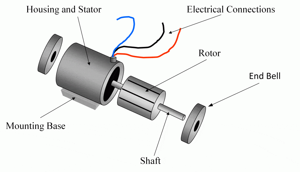 Funcionamiento Del Motor De Inducción Monofásico Electrositio