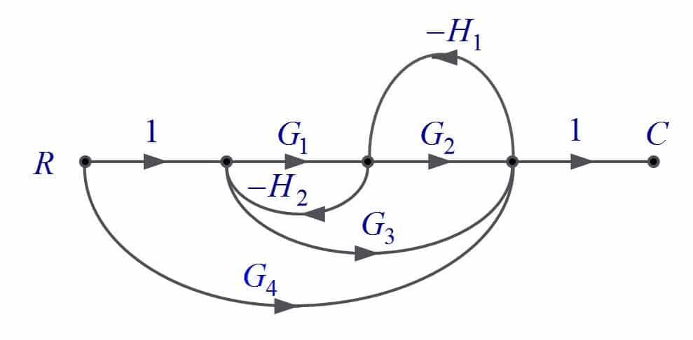 Gráficos de flujo de señal y fórmula de ganancia de Mason