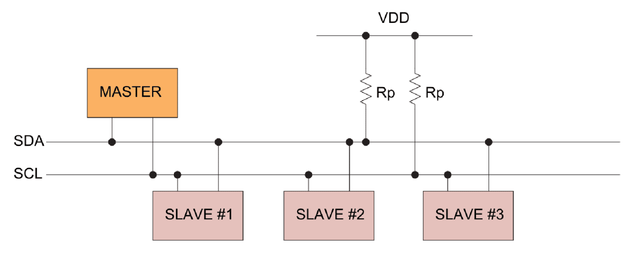 Figura 1: Diagrama de conexión I2C generalizado