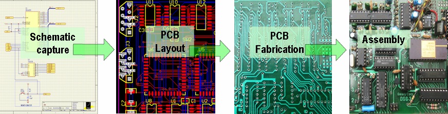 producción de pcb