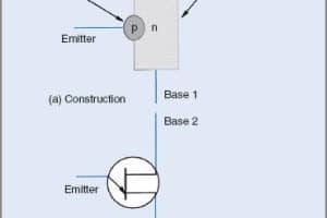 Principios básicos del transistor unidireccional (UJT)