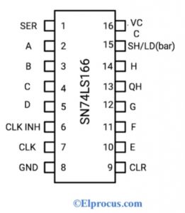 Diagrama de pines del registro de desplazamiento de 8 bits SN74LS166