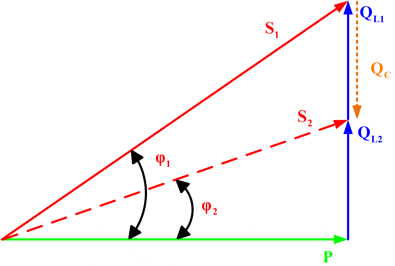 Tri ngulo De Potencia Y Factor De Potencia En Circuitos De CA 