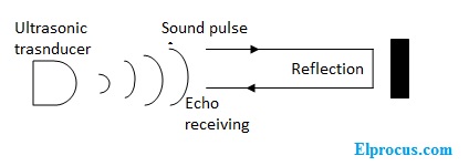 transductor ultrasónico