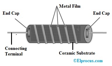 Construcción de resistencias de película metálica