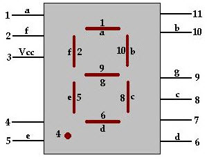 diagrama de pines de la pantalla de 7 segmentos