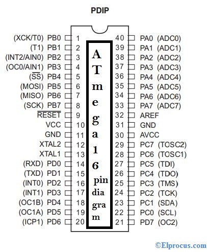 Atmega16 - pin - diagrama 