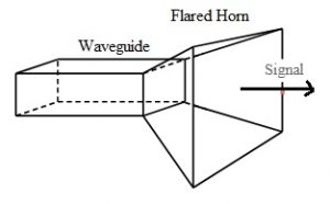 Diseño de la antena de bocina