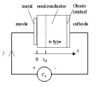 Estructura física del diodo Schottky