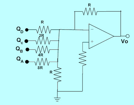 DAC basado en un amplificador sumador