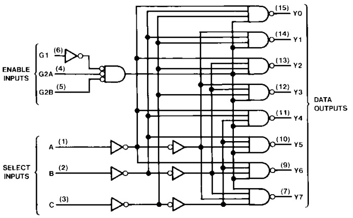 diagrama lógico del CI 74LS138