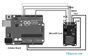 Conexión de la tarjeta MicroSD con la placa Arduino