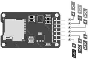 Configuración de los pines de la tarjeta Micro SD