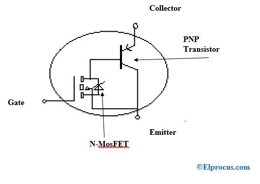 transistor bipolar de puerta aislada (IGBT)