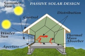 Energía solar pasiva