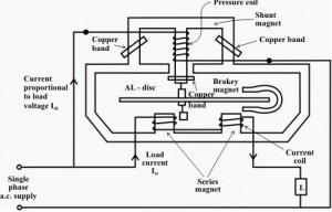 Contador de energía electromecánico de inducción monofásico 