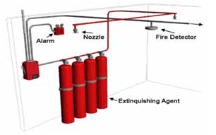 Sistema de detección y alarma de incendios