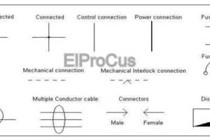 Símbolos esquemáticos eléctricos con explicación a simple vista