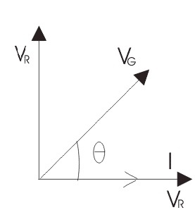 Diagrama fasorial del circuito en serie