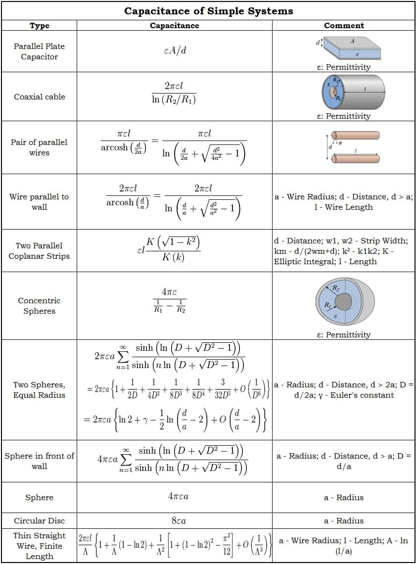 capacidad-y-coste-electrositio