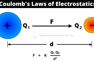 ¿Qué es la regulación de Coulomb? Directrices legales de la electrostática con un ejemplo