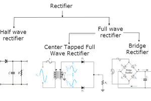 Diferencia entre el rectificador de puente de onda completa y el rectificador de toma central de onda completa