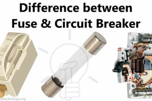 Gran distinción entre fusible e interruptor automático