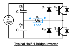Inversor de medio puente H – Circuitos, funcionamiento, formas de onda y usos