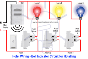 Circuito de cableado de la tienda – Circuito de indicador de campana para Hotelling