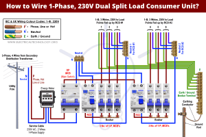 ¿Cómo se conecta la unidad de carga Twin Break up de 230 V? – RCD+MCB