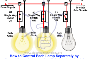 Averigua cómo gestionar cada lámpara mediante un cambio individual en el circuito de iluminación en paralelo