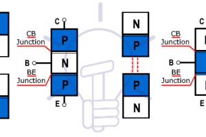 Transistor de unión bipolar (BJT) | Desarrollo, trabajo, tipos y funciones