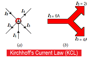 Regulación de tensión y presente de Kirchhoff (KCL y KVL) | Instancia resuelta